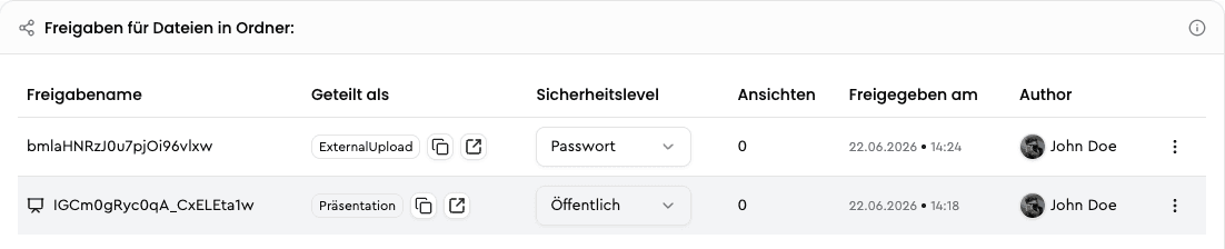 Übersicht freigegebene Ordner und Dateien